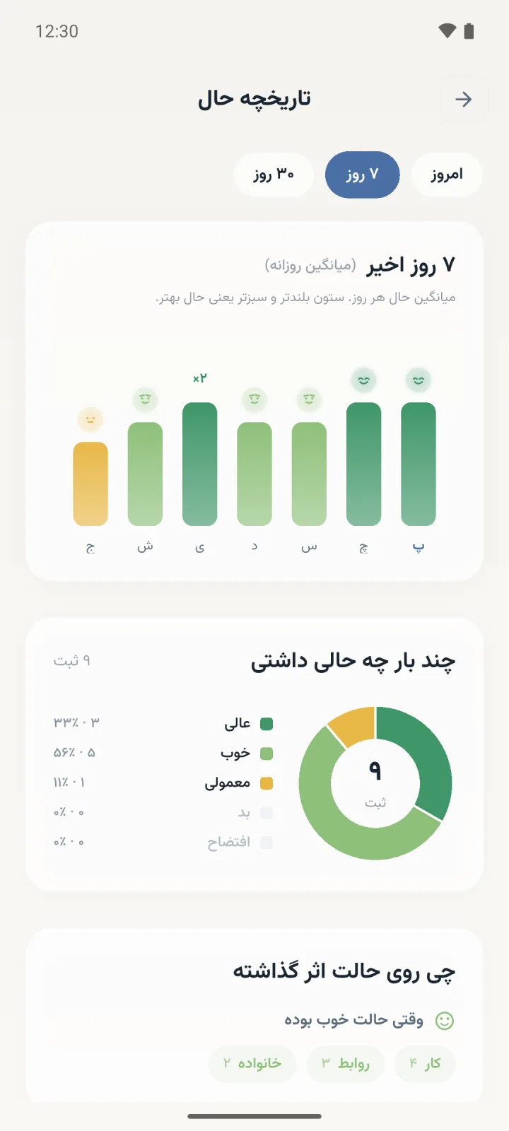 صفحه تاریخچه و الگوهای حال در اپ هانا